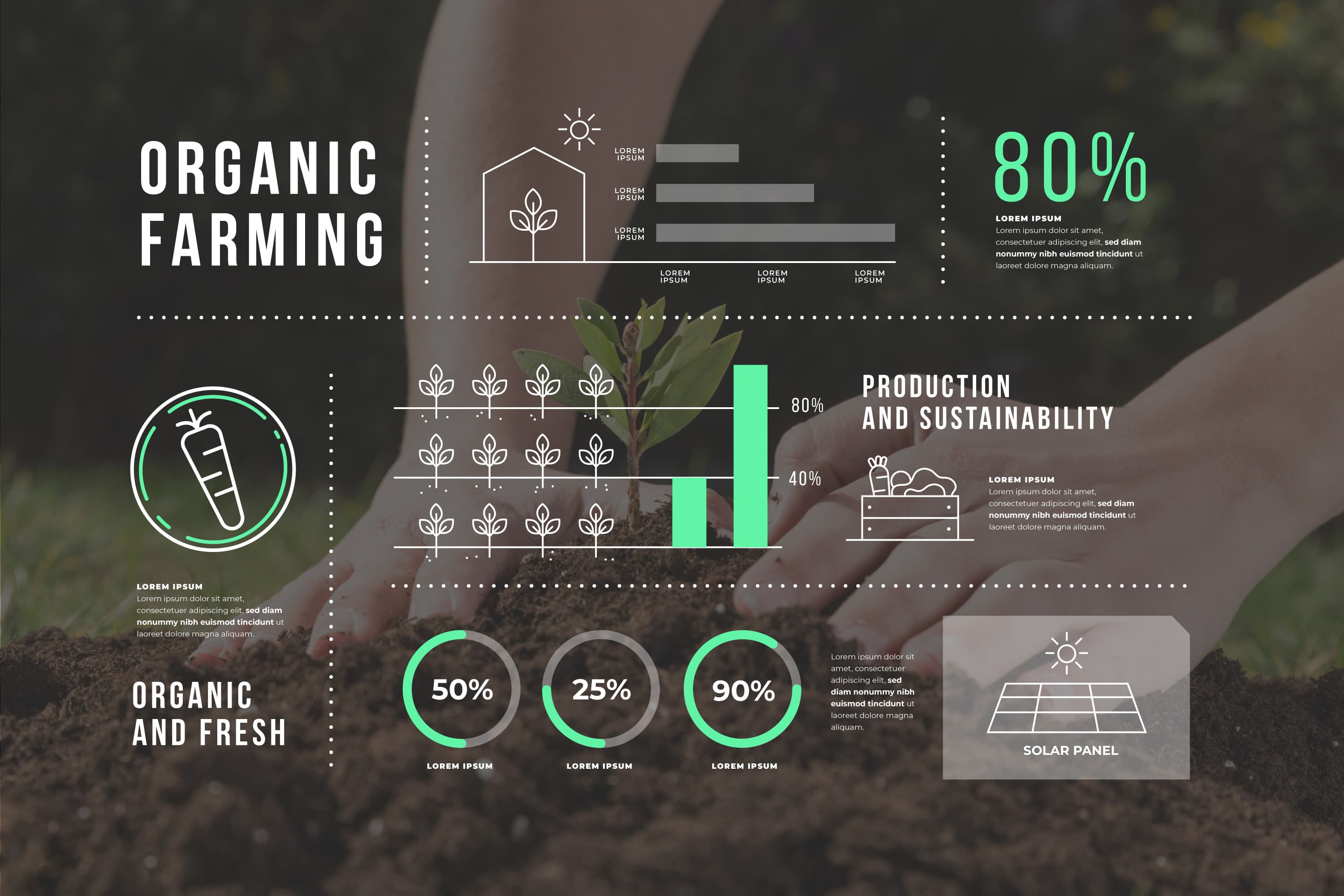 IoT farm monitoring dashboard showing sensor data and environmental analytics